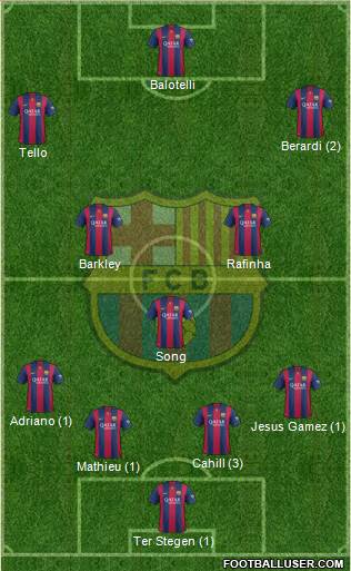 F.C. Barcelona Formation 2015