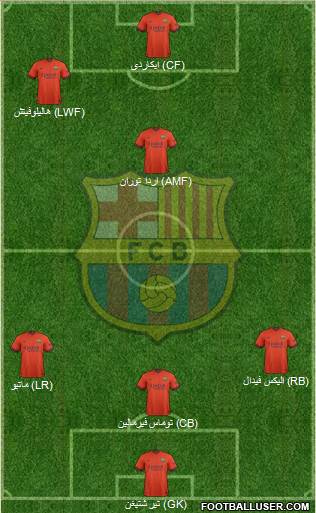 F.C. Barcelona Formation 2015