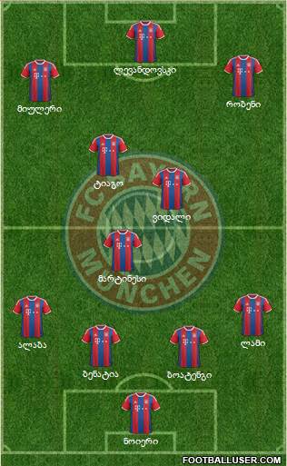 FC Bayern München Formation 2015