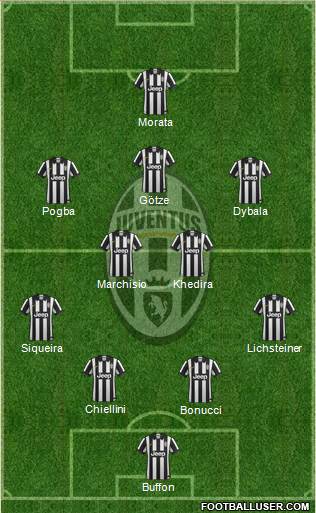 Juventus Formation 2015
