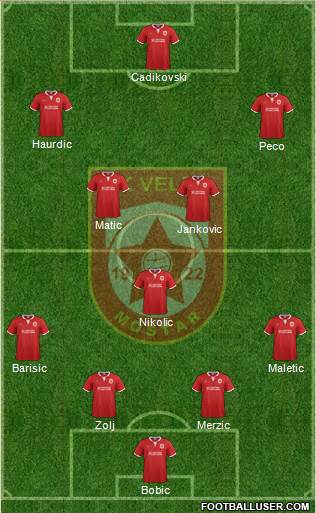 FK Velez Mostar Formation 2015