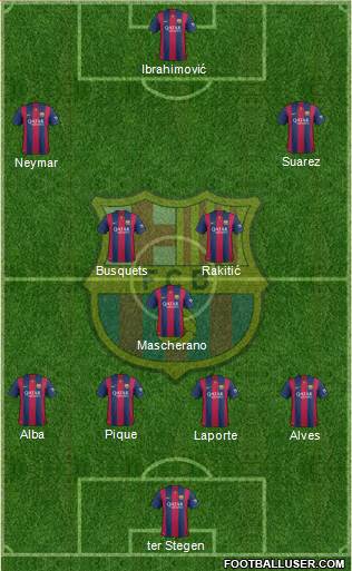 F.C. Barcelona Formation 2015