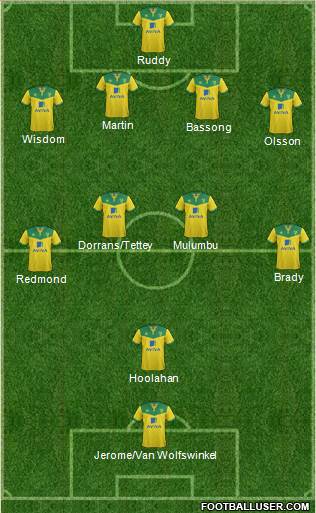 Norwich City Formation 2015