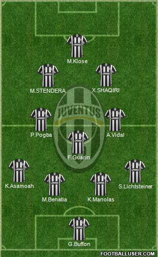 Juventus Formation 2015