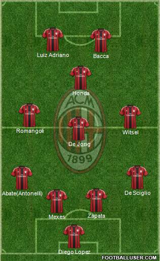 A.C. Milan Formation 2015