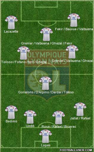Olympique Lyonnais Formation 2015