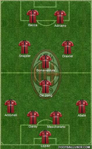 A.C. Milan Formation 2015