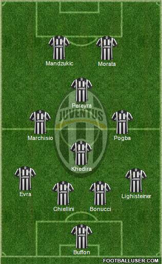 Juventus Formation 2015