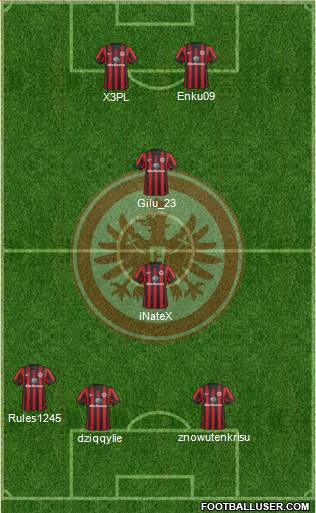 Eintracht Frankfurt Formation 2015
