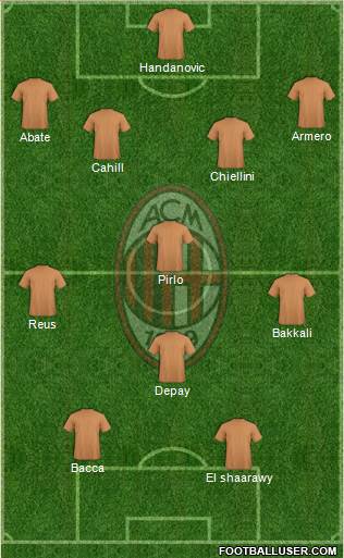 A.C. Milan Formation 2015