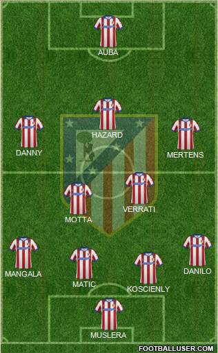 C. Atlético Madrid S.A.D. Formation 2015