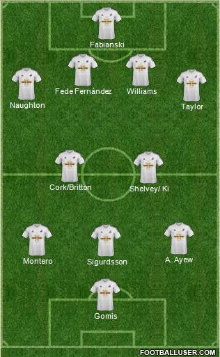 Swansea City Formation 2015