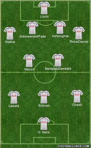 Tottenham Hotspur Formation 2015