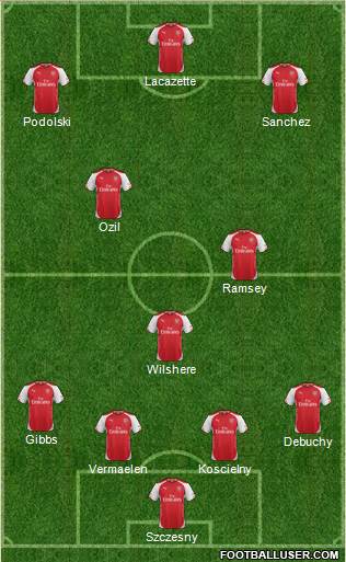 Arsenal Formation 2015