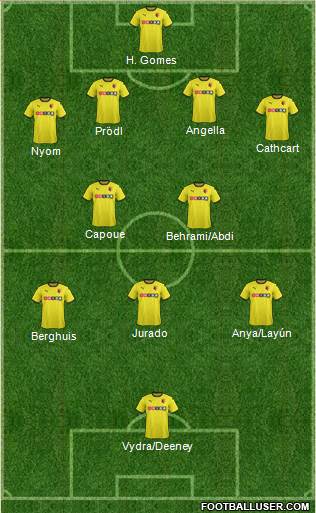 Watford Formation 2015