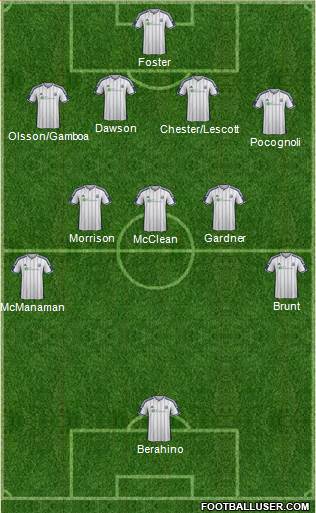 West Bromwich Albion Formation 2015