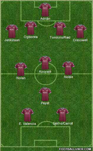 West Ham United Formation 2015