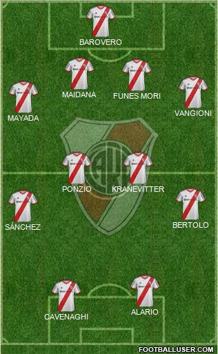River Plate Formation 2015