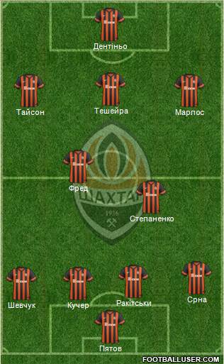 Shakhtar Donetsk Formation 2015