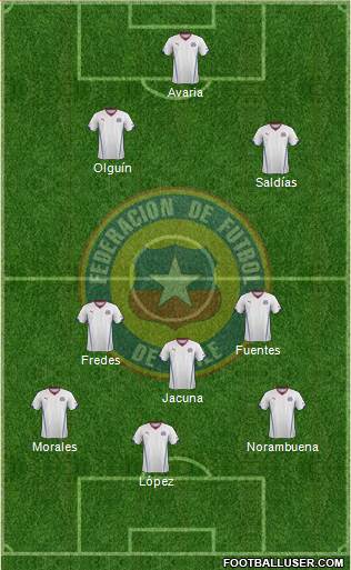 Chile Formation 2015