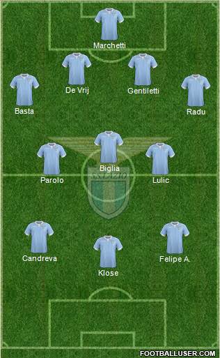 S.S. Lazio Formation 2015