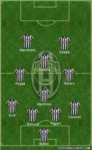 Juventus Formation 2015