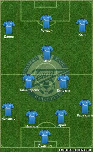 Zenit St. Petersburg Formation 2015