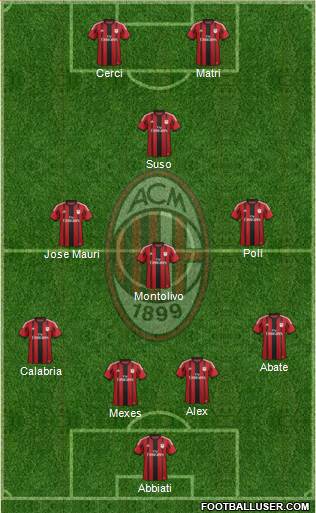 A.C. Milan Formation 2015