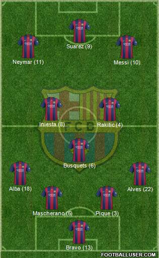 F.C. Barcelona Formation 2015