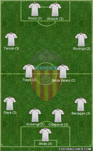 Valencia C.F., S.A.D. Formation 2015