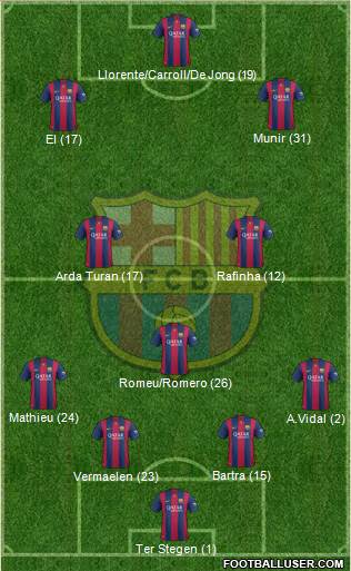 F.C. Barcelona Formation 2015