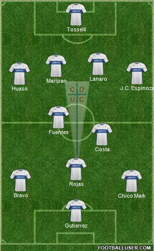CD Universidad Católica Formation 2015