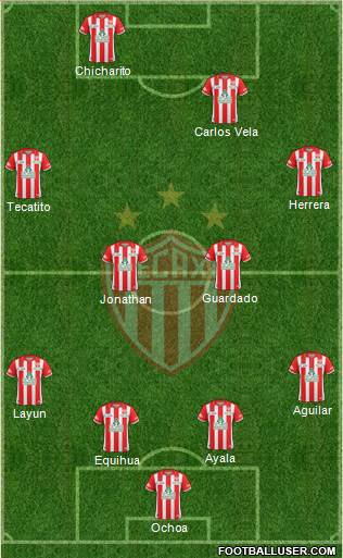 Club Deportivo Necaxa football formation