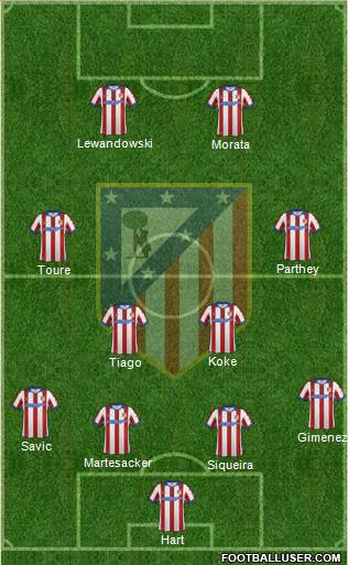 Atlético Madrid B Formation 2015