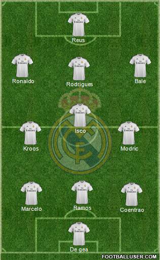 Real Madrid C.F. Formation 2015