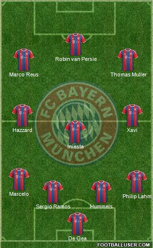 FC Bayern München Formation 2015