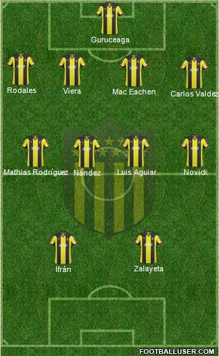 Club Atlético Peñarol Formation 2015