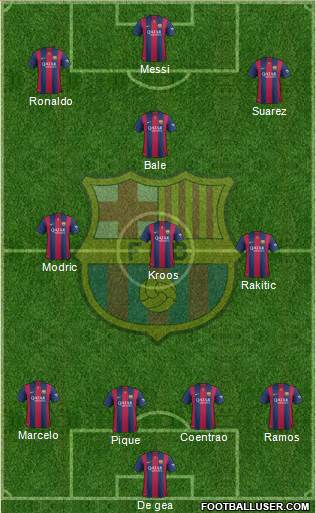F.C. Barcelona Formation 2015