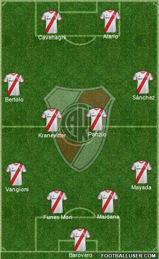 River Plate Formation 2015
