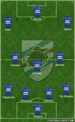 Sampdoria Formation 2015