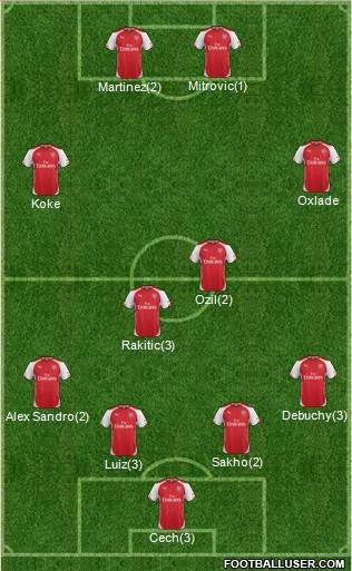 Arsenal Formation 2015
