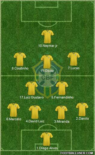 Brazil Formation 2015