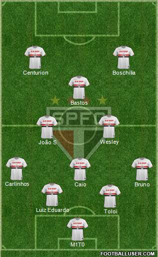 São Paulo FC Formation 2015