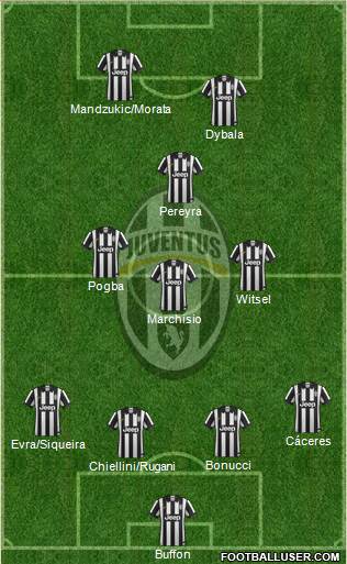 Juventus Formation 2015