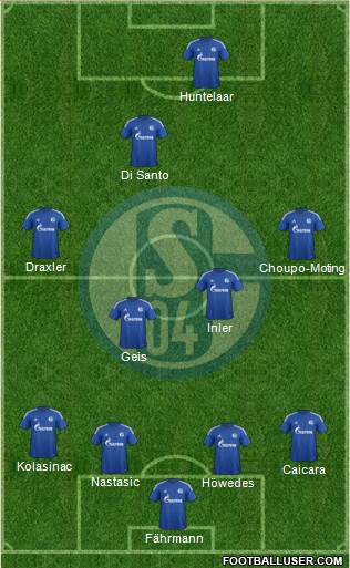 FC Schalke 04 Formation 2015
