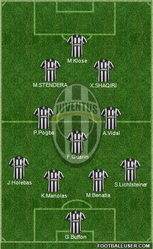 Juventus Formation 2015
