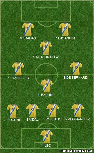 AFC Wimbledon Formation 2015