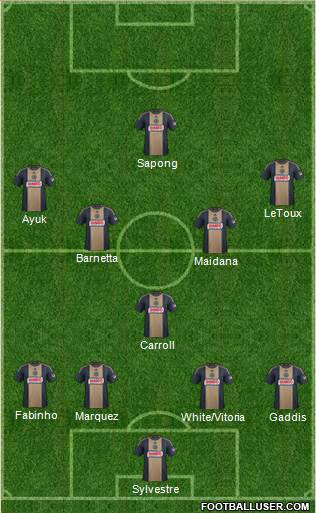 Philadelphia Union Formation 2015