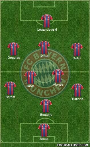 FC Bayern München Formation 2015