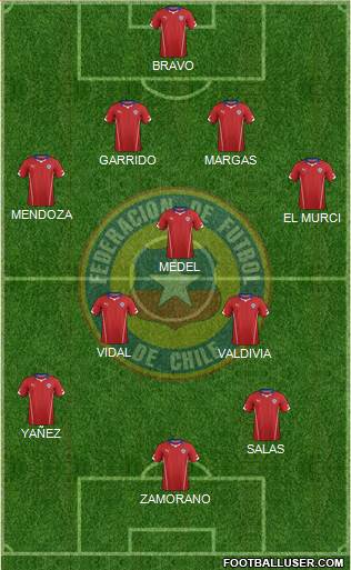 Chile Formation 2015